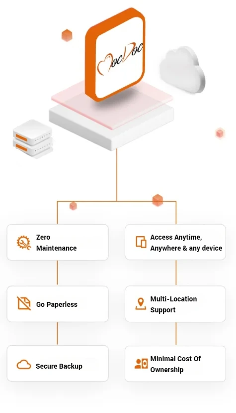 Future-Ready Cloud-Based Technology digitalhealthcare healthcare solutions healthcare software healthcare software companies healthcare solutions companies CRM